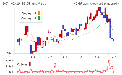 ジェイエスエスチャート