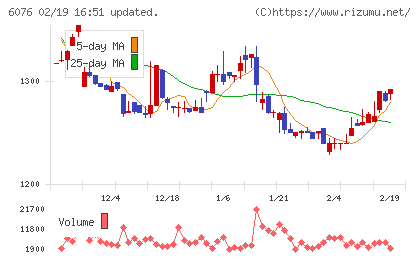 アメイズチャート