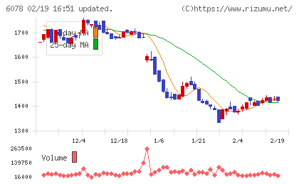 バリューＨＲチャート