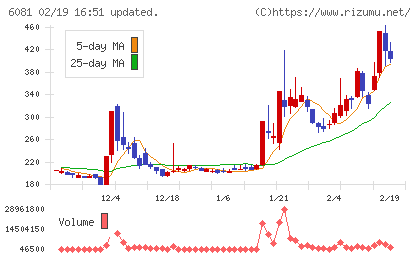 アライドアーキテクツチャート