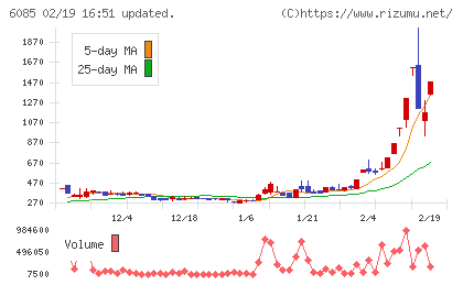 アーキテクツ・スタジオ・ジャパンチャート