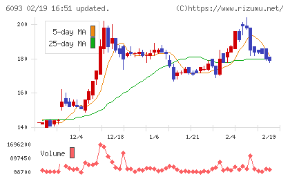 エスクロー・エージェント・ジャパンチャート