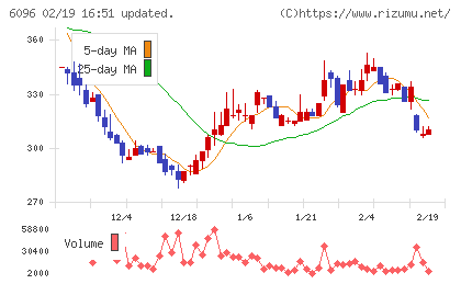 レアジョブチャート