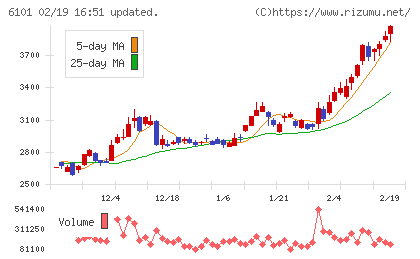 ツガミチャート