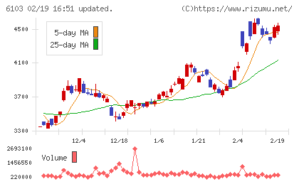 オークマチャート