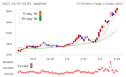 アマダチャート