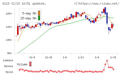 アイダエンジニアリングチャート