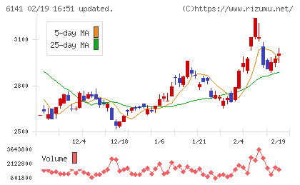 ＤＭＧ森精機チャート