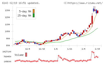 ソディックチャート