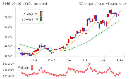 ディスコチャート