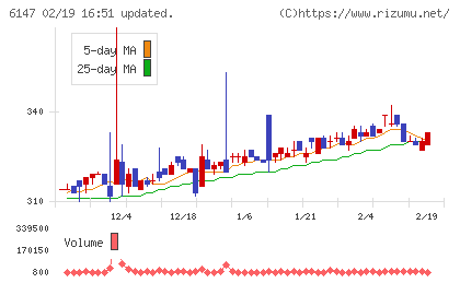 ヤマザキチャート