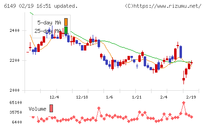 小田原エンジニアリングチャート
