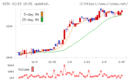 タケダ機械チャート