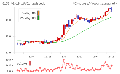 エーワン精密チャート