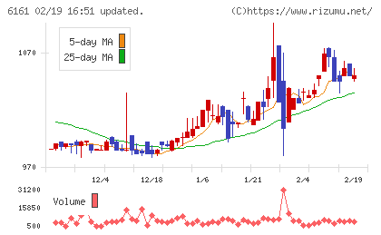 エスティックチャート