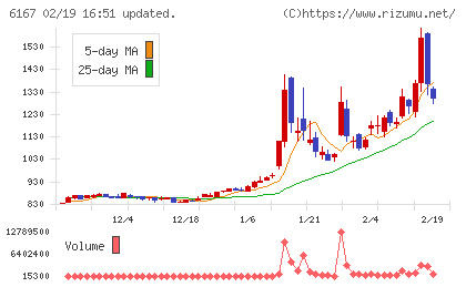 冨士ダイスチャート