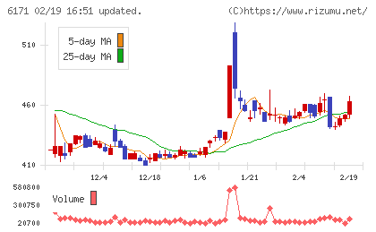 土木管理総合試験所チャート