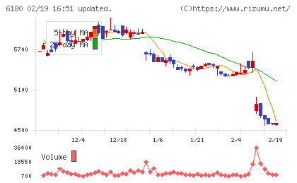 GMOメディアチャート