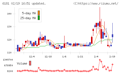 タメニーチャート