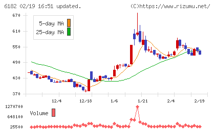 メタリアルチャート