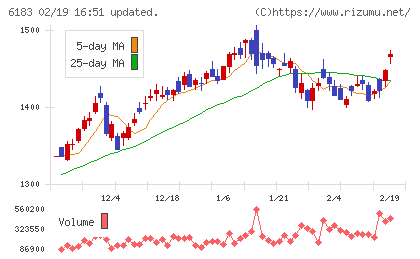 ベルシステム２４ホールディングスチャート