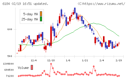 鎌倉新書チャート
