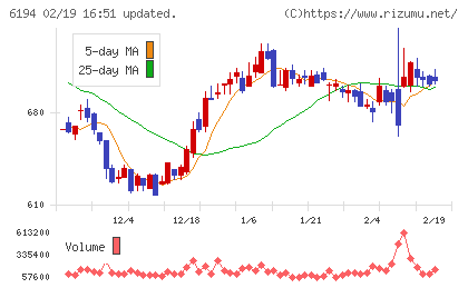 アトラエチャート