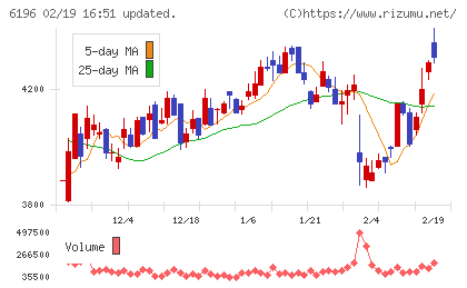 ストライクチャート