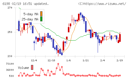 キャリアチャート
