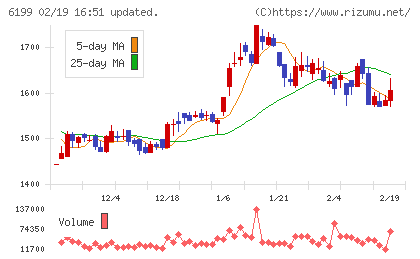 セラクチャート
