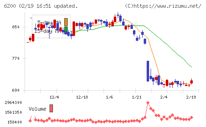 インソースチャート