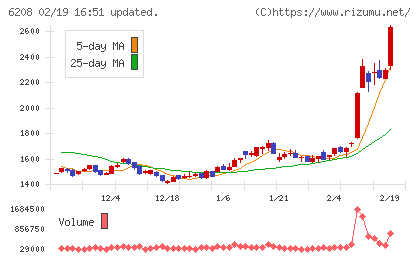石川製作所チャート