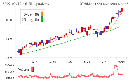 リケンＮＰＲチャート