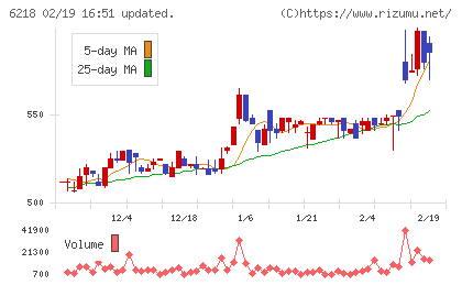 エンシュウチャート