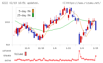 島精機製作所チャート