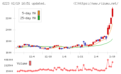 西部技研チャート
