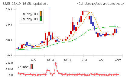 エコムチャート