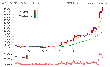 ＡＩメカテックチャート
