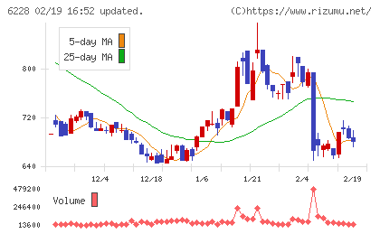 ジェイ・イー・ティチャート