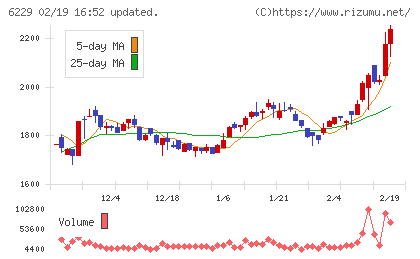 オーケーエムチャート