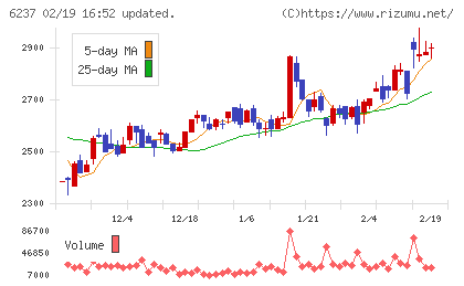 イワキチャート