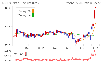 フリューチャート