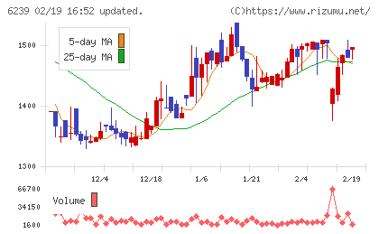 ナガオカチャート