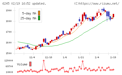 ヒラノテクシードチャート