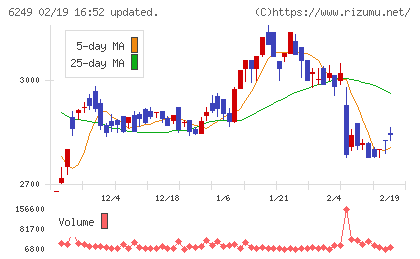 ゲームカードホールディングスチャート