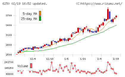やまびこチャート