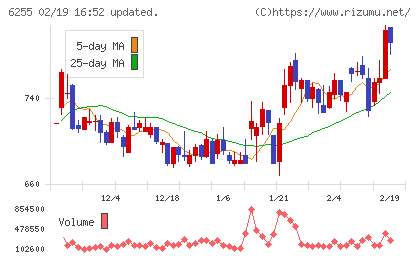 エヌ・ピー・シーチャート