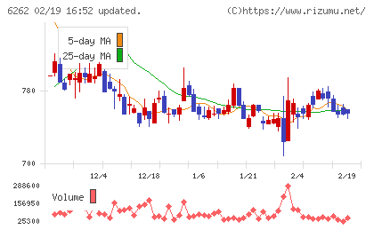 ＰＥＧＡＳＵＳチャート