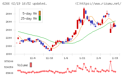 タツモチャート