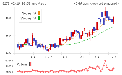 レオン自動機チャート